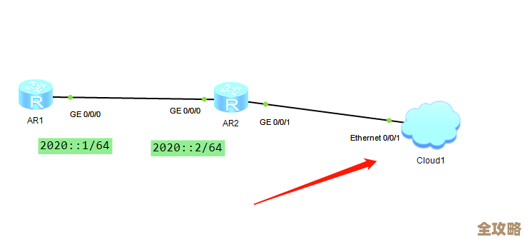 用JDBC连接DB2时那些容易忽略但又特别管用的小技巧分享