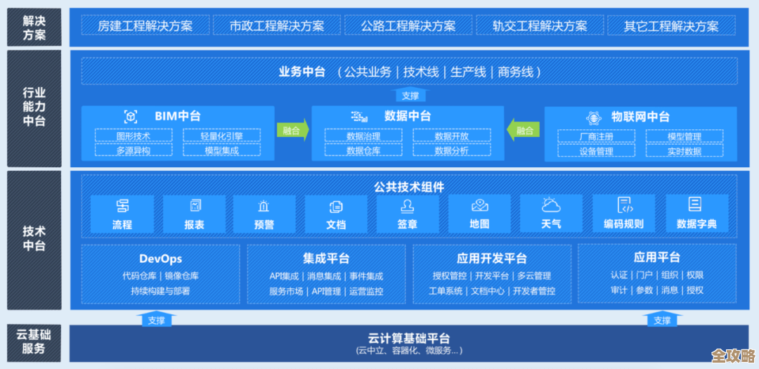 广联达这次带着混合云方案去微软大会，想展示建筑行业的新技术融合和生态合作