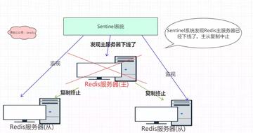 Redis突然断线了，到底是谁负责这事儿，感觉就是redis自己挂了吧
