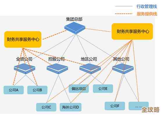 浪潮财务共享服务管控，助力互联网 背景下财务管理变革创新探索
