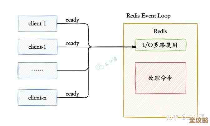 Redis真题答案全解析，帮你快速掌握考试重点和答题技巧