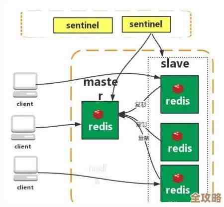 怎么快速抓取和监控Redis里那些频繁读写的数据变化情况