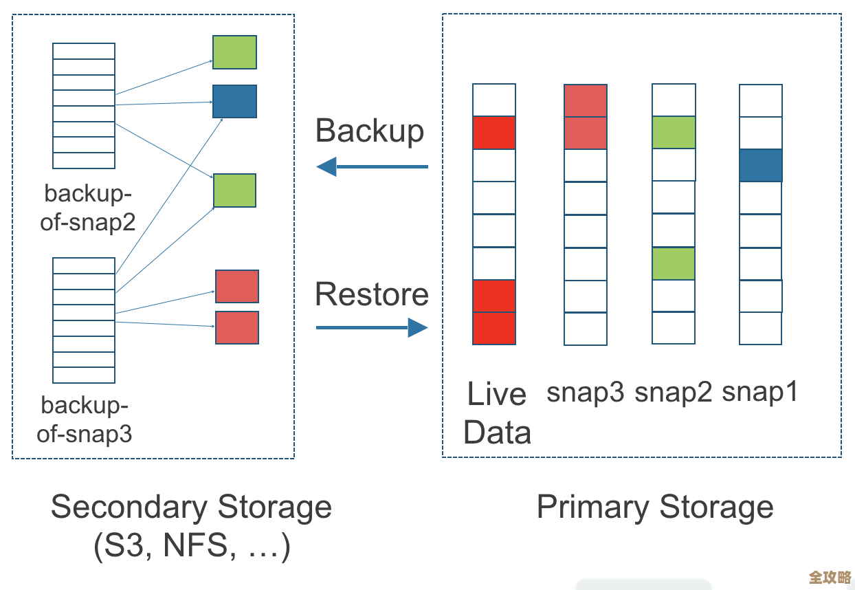 Longhorn这玩意儿，企业级云原生容器存储监控咋整才靠谱？
