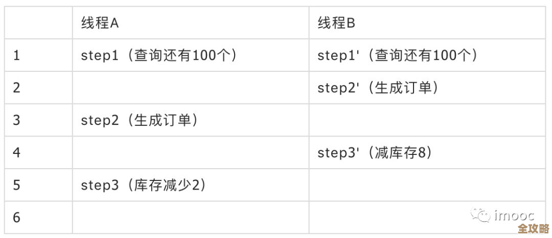 MySQL锁表什么时候反而会拖慢效率，带来麻烦和性能瓶颈？