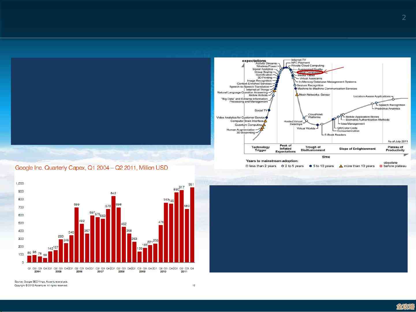 Gartner说的那些未来技术趋势,像元宇宙啊行业云还有AI啥的,好像都挺重要的 Gartner说的那些未来技术趋势,像元宇宙啊行业云还有AI啥的,好像都挺重要的