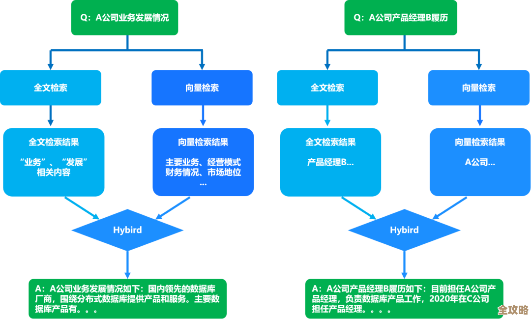 数据库合并其实没那么复杂，教你几招快速搞定数据整合问题