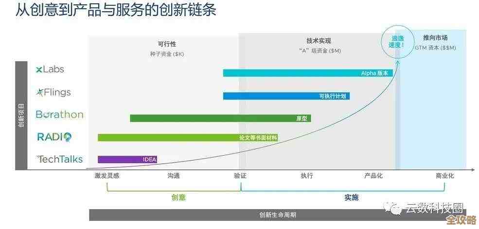 VMware推出多云新方案，帮中国企业更快搞定云上智能转型