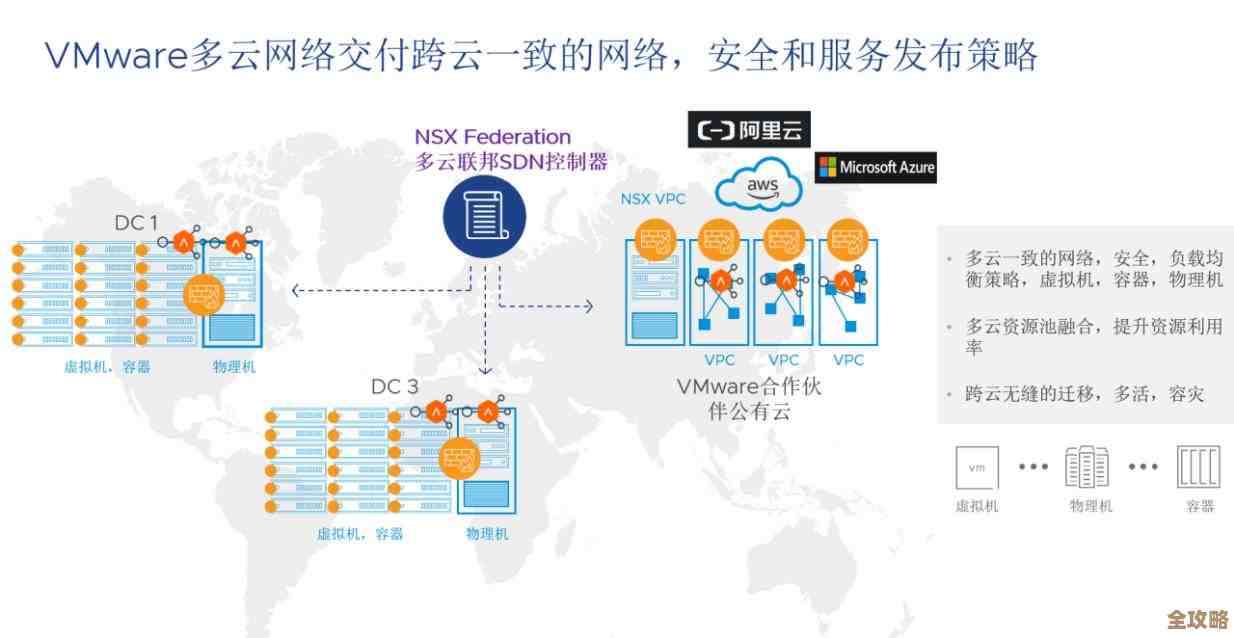 VMware推出多云新方案,帮中国企业更快搞定云上智能转型 VMware推出多云新方案,帮中国企业更快搞定云上智能转型