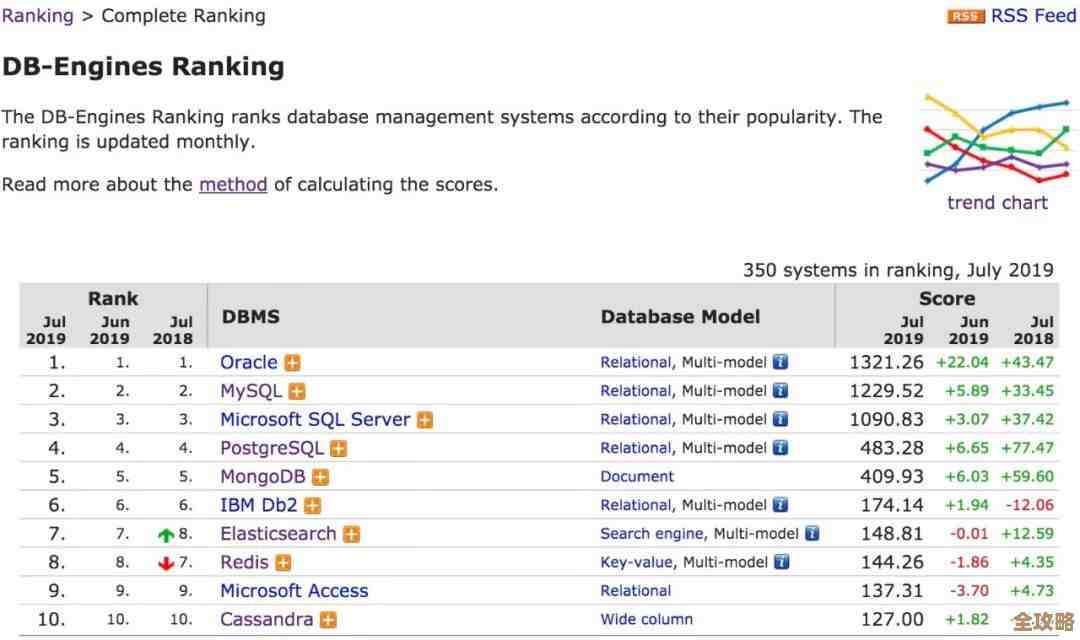 AWS数据库子网组到底是干嘛的，怎么用才不出错，这里简单聊聊它的功能和设置方法