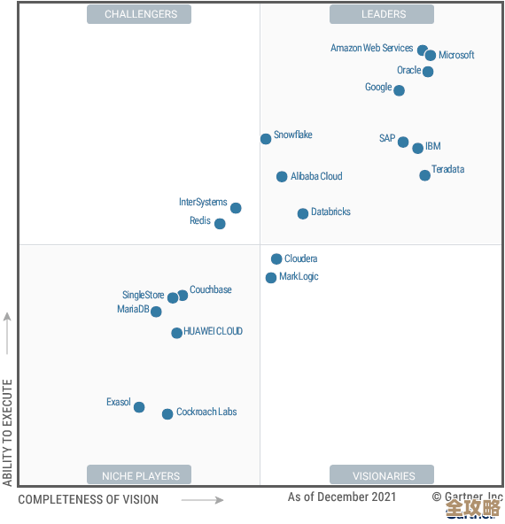 AWS数据库子网组到底是干嘛的,怎么用才不出错,这里简单聊聊它的功能和设置方法 AWS数据库子网组到底是干嘛的,怎么用才不出错,这里简单聊聊它的功能和设置方法