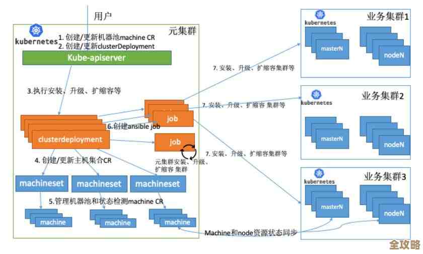 说实话,做 Kubernetes Operator 其实没那么简单,有些原则你得先摸清楚才能少走弯路 说实话,做 Kubernetes Operator 其实没那么简单,有些原则你得先摸清楚才能少走弯路