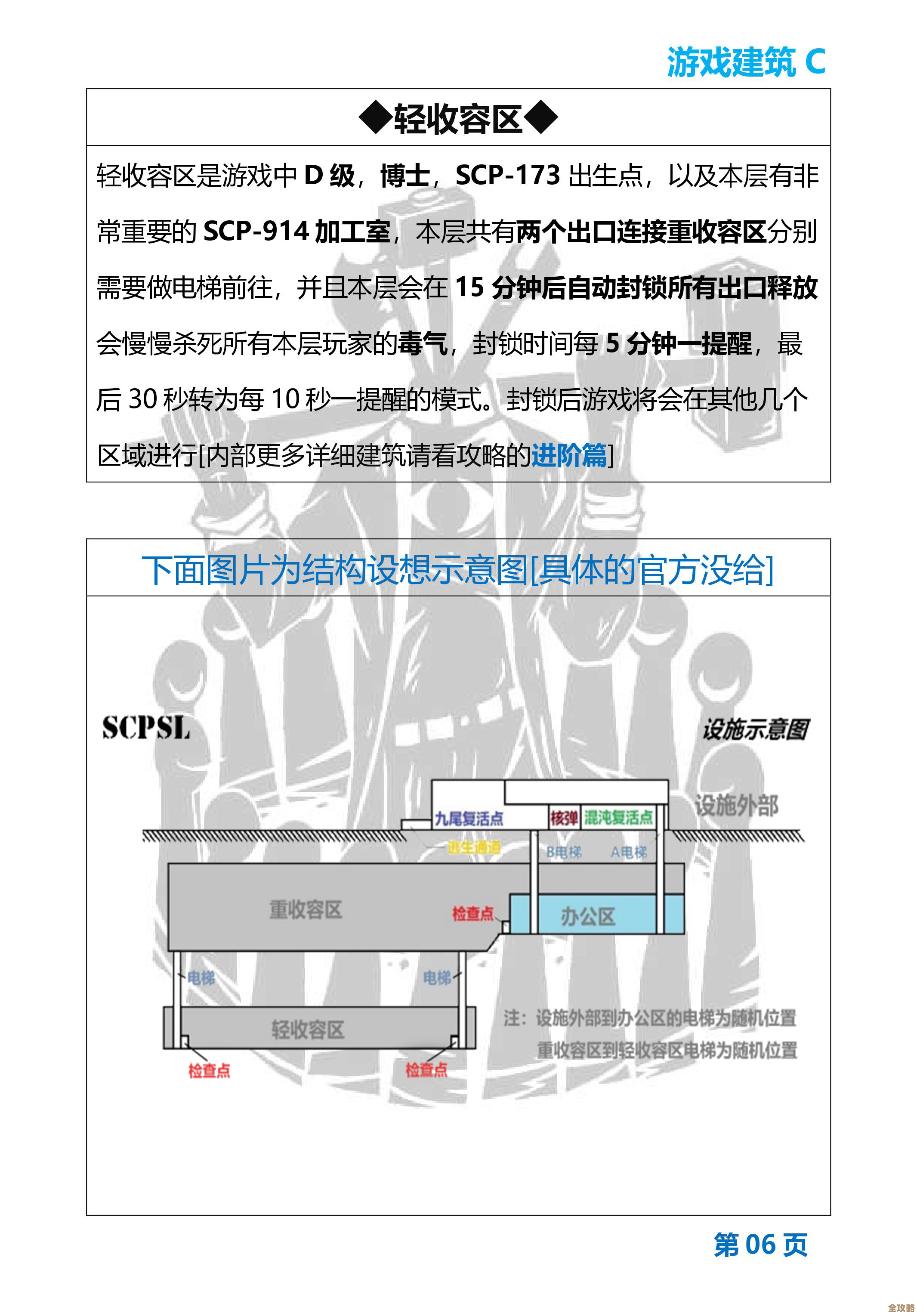 SCP秘密实验室地图不完全攻略—我走过的捷径和躲过的坑