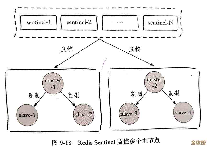 Redis突然挂了咋整，崩溃了别慌，这些办法能帮你快速恢复和应对