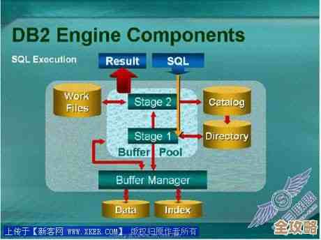 DB2 SQL 兼容性操作怎么做，带来啥好处和实际表现