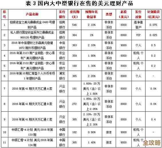 管理机构搭建理财产品数据库,帮投资者更好了解各种投资信息和选择 管理机构搭建理财产品数据库,帮投资者更好了解各种投资信息和选择