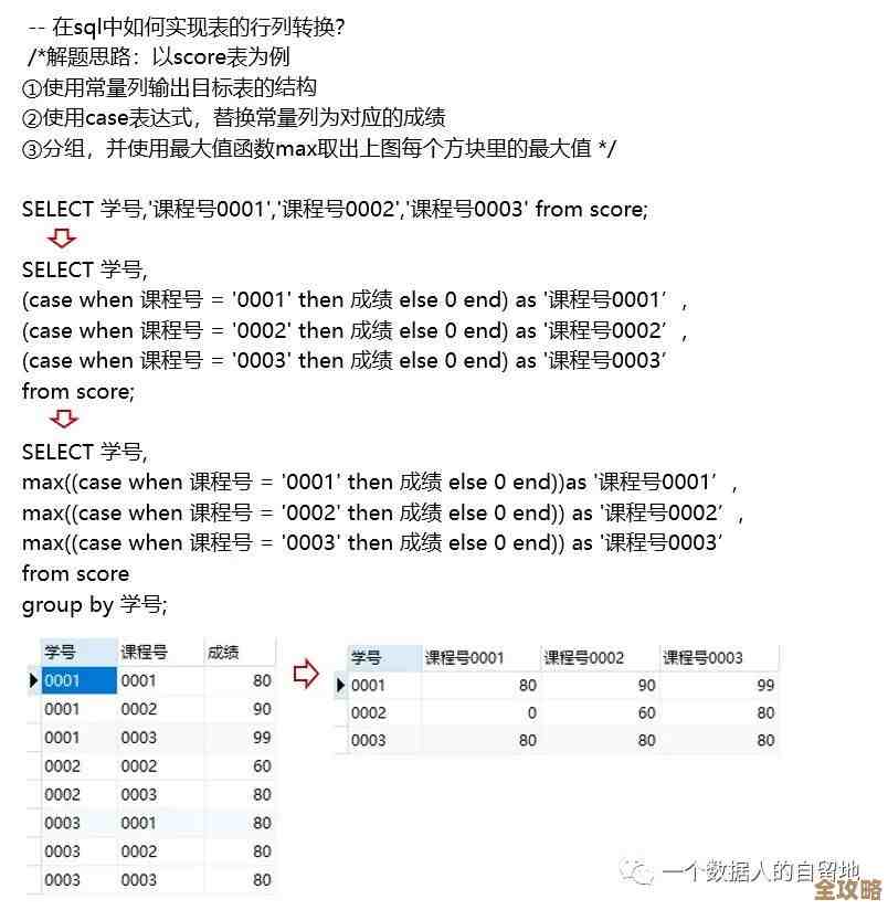 用OR搞定多条件查询，数据库查数据更灵活也更聪明一点