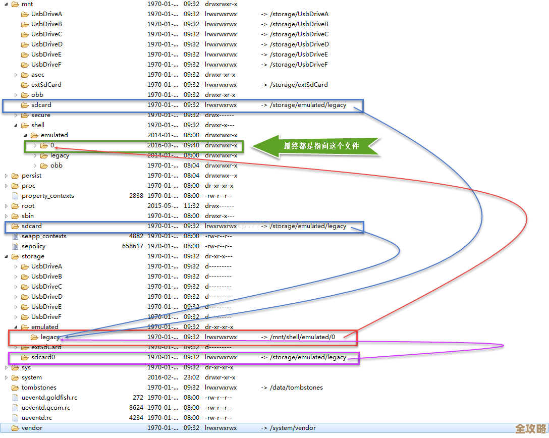 android数据库到底藏哪儿了，存储位置和创建路径那些事儿