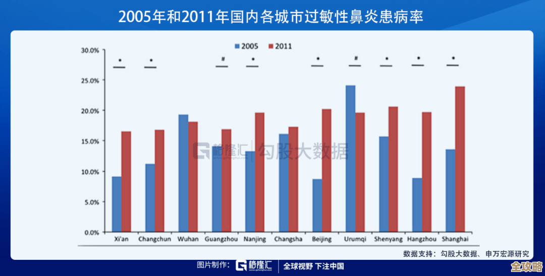 国外数据库脱敏那些产品情况大致说说，主要是讲讲各种国外的脱敏工具和技术应用