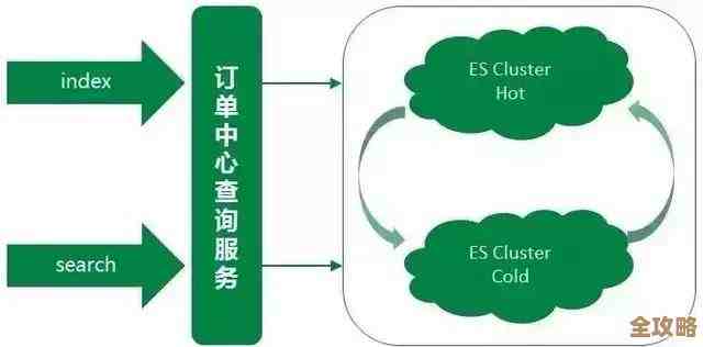 MySQL数据库在不同操作系统间同步那些事儿，折腾起来其实没那么简单
