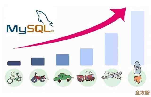 MySQL数据库优化那些事儿，哪些方面不能忽视和得重点关注