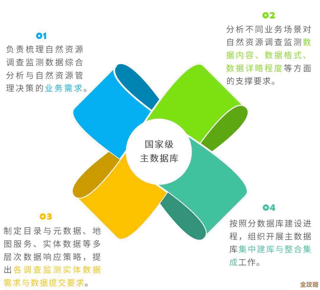 说说空间数据库设计那些事儿，方法和思路其实没那么简单