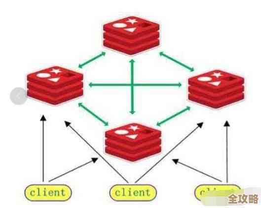 Redis读写效率怎么提升,访问时那些细节别忽视 Redis读写效率怎么提升,访问时那些细节别忽视