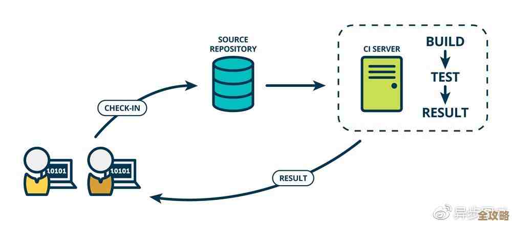 从Kubernetes探针的细节说起,聊聊它在DevOps里到底有多重要和怎么用 从Kubernetes探针的细节说起,聊聊它在DevOps里到底有多重要和怎么用