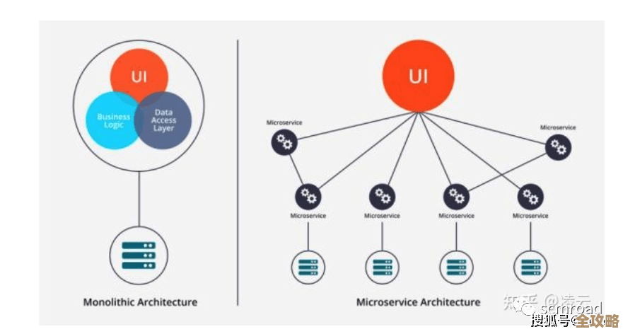 从Kubernetes探针的细节说起，聊聊它在DevOps里到底有多重要和怎么用