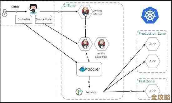 从Kubernetes探针的细节说起,聊聊它在DevOps里到底有多重要和怎么用 从Kubernetes探针的细节说起,聊聊它在DevOps里到底有多重要和怎么用