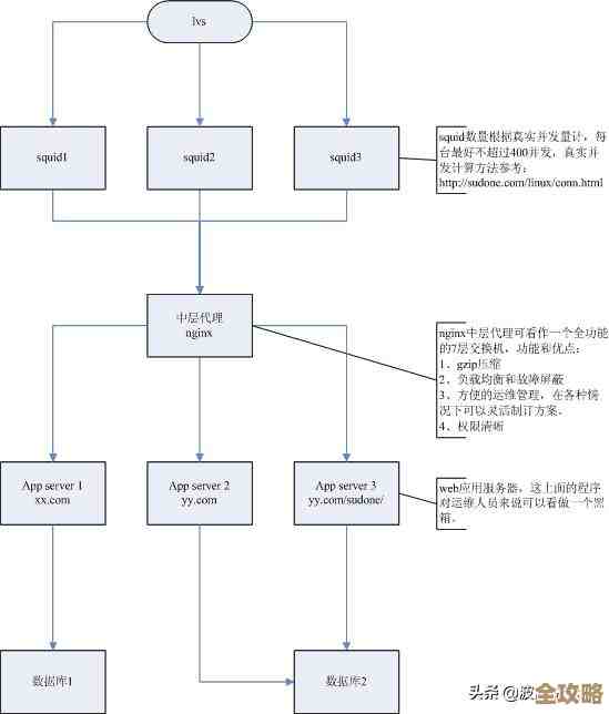 Redis缓存突然失灵了？那些棘手问题和解决办法全在这儿