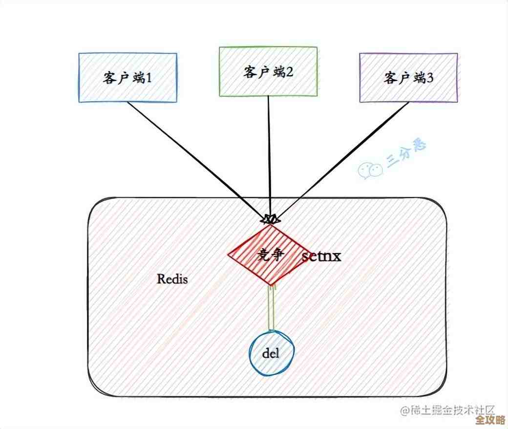 Redis里那个del方法到底咋用，细说它的原理和那些坑