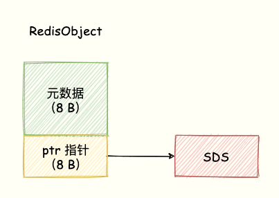 Redis怎么一步步弄计数，添加计数那些操作其实也没那么复杂
