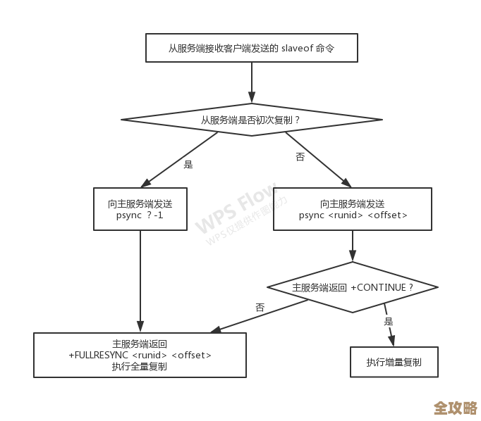 Redis看门狗到底怎么保证系统安全,背后原理其实挺有意思的 Redis看门狗到底怎么保证系统安全,背后原理其实挺有意思的