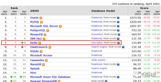 redis版本怎么快速查啊，有没有简单方法直接看redis是哪个版本
