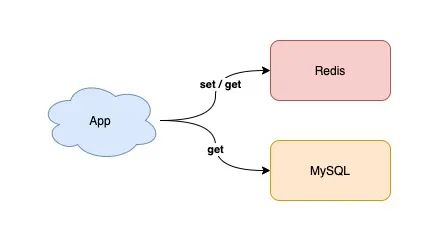 树叶云带你简单聊聊PostgreSQL里UPDATE语句怎么用,更新数据其实没那么难 树叶云带你简单聊聊PostgreSQL里UPDATE语句怎么用,更新数据其实没那么难