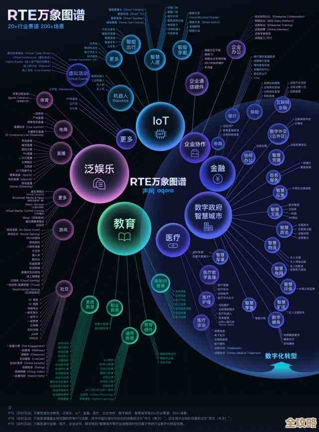 开发者的力量到底有多重要，数字化转型里那些看不见的关键点怎么抓才对