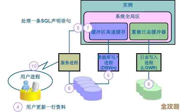 其实就是想说Oracle文件系统那些东西,怎么用,背后原理啥的全都给你扒一扒 其实就是想说Oracle文件系统那些东西,怎么用,背后原理啥的全都给你扒一扒