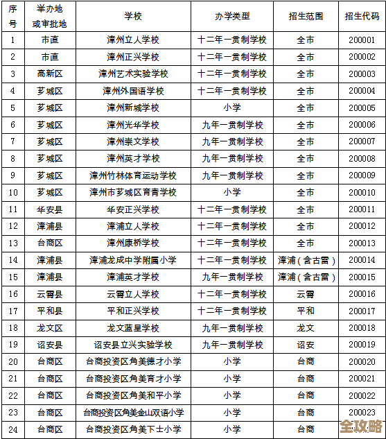 ORA-39952报错提示范围值只能是数字，解决办法和远程支持分享