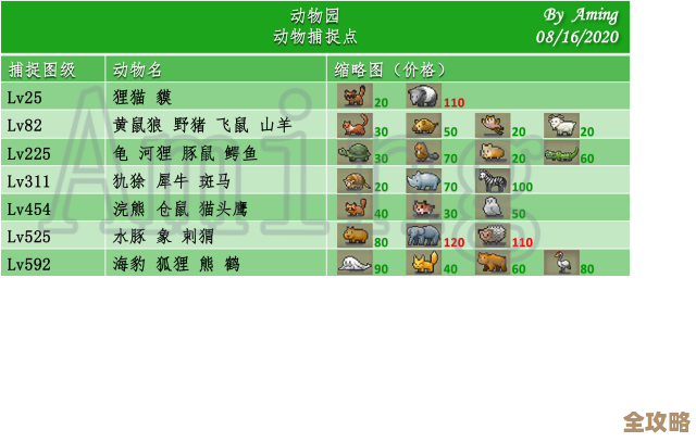 王都创世物语驯兽师技能深挖，输出和控制怎么拿捏…