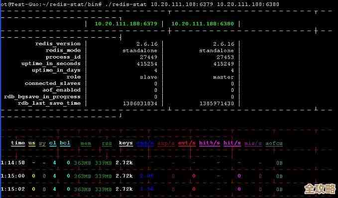 Redis里怎么根据条件去找数据，感觉有点复杂又想试试看