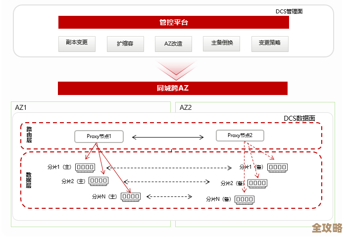 Redis键删除策略帮你省缓存资源，配置起来其实没那么复杂