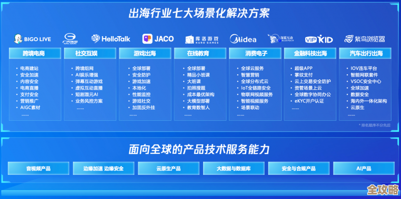 腾讯云数据库在国信证券的应用，支撑起每天上亿笔交易量，性能真不一般