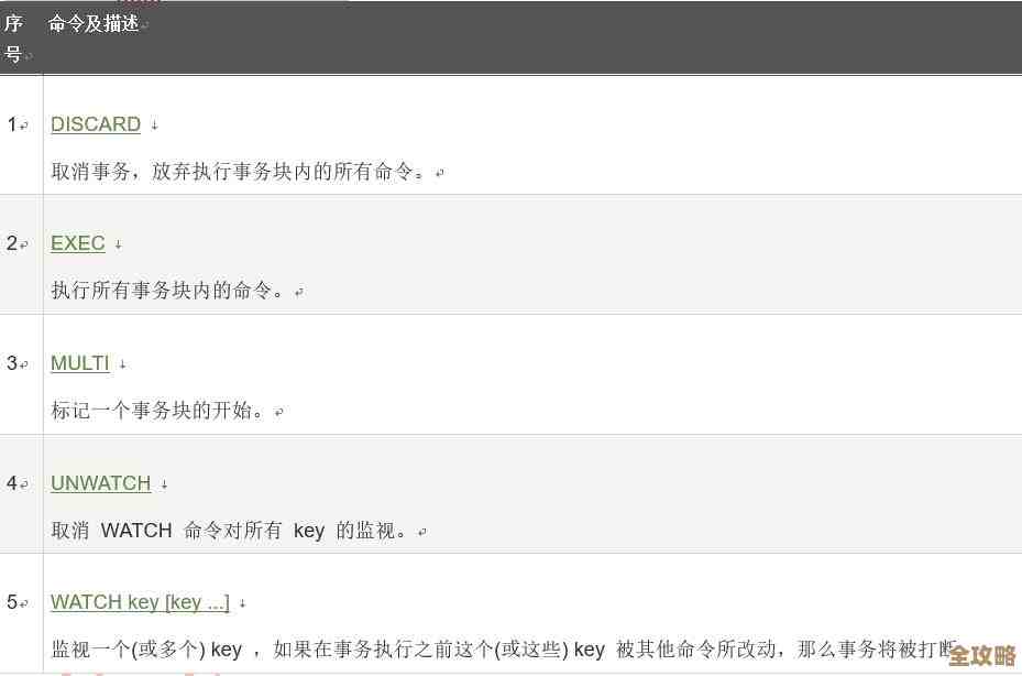 Redis配置怎么快速搞定，顺便把时间持久化也安排上了