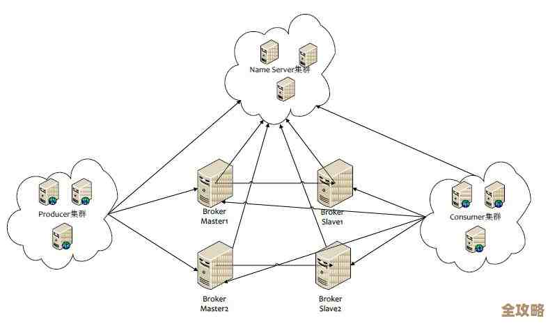 SQL Server复制到底是咋回事，背后那些工作原理其实挺复杂的