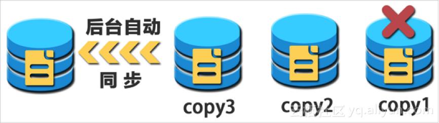 SQL Server复制到底是咋回事，背后那些工作原理其实挺复杂的