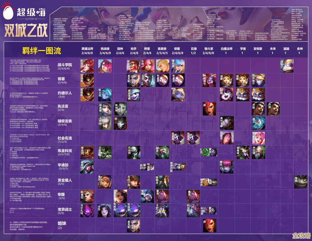 超时空跑跑水系阵容搭配优先级与替换建议，随便聊
