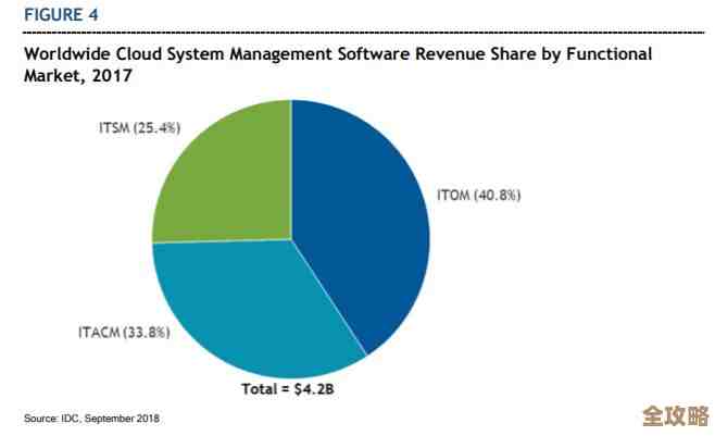 VMware买下EMC管理软件，想在数据中心这块大展拳脚，抢占更多市场份额