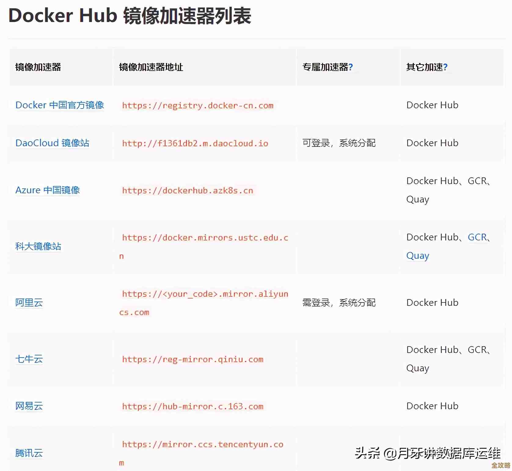 Redis性能提升那些配置上的小技巧，聊聊怎么调才更快更稳