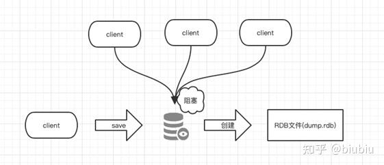 Redis死循环真是让人头大，怎么解决这恶梦般的问题啊