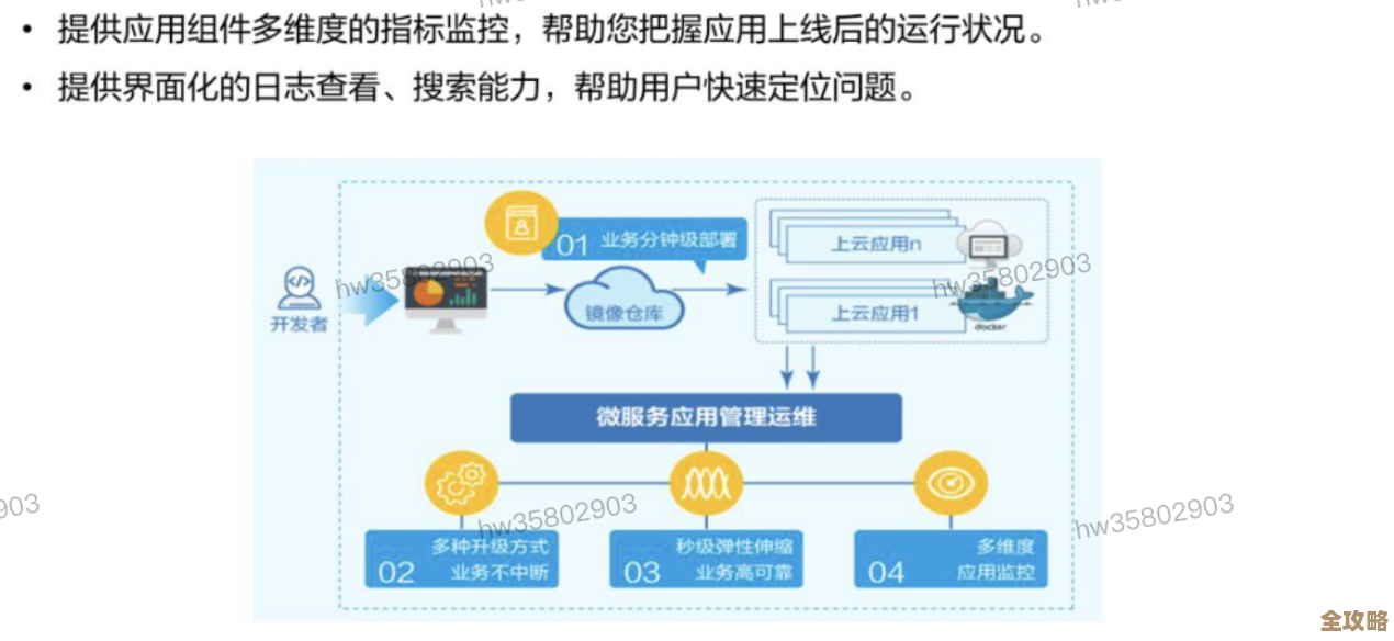 云原生监控那些事儿,从底层到应用全方位拆解和讲透 云原生监控那些事儿,从底层到应用全方位拆解和讲透